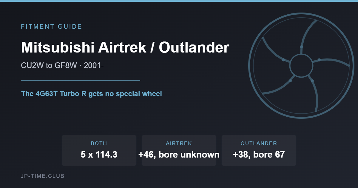 Mitsubishi Airtrek and Outlander wheel fitment card