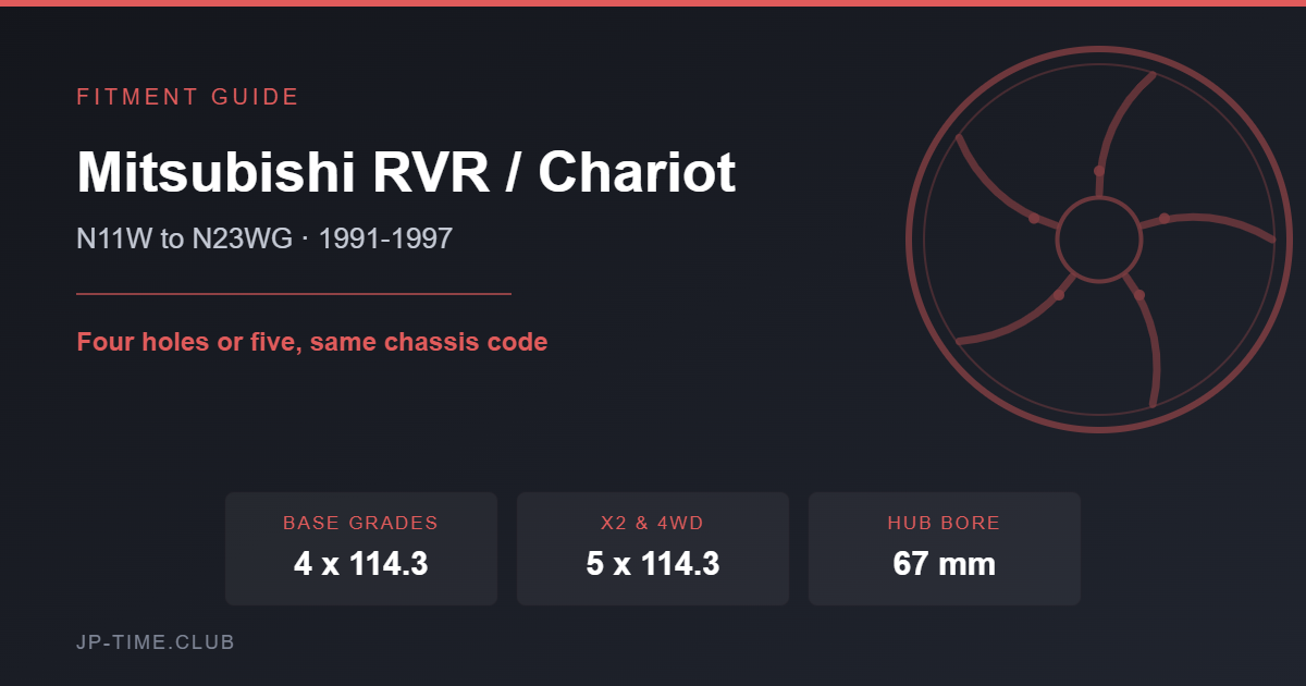 Mitsubishi RVR and Chariot wheel fitment card