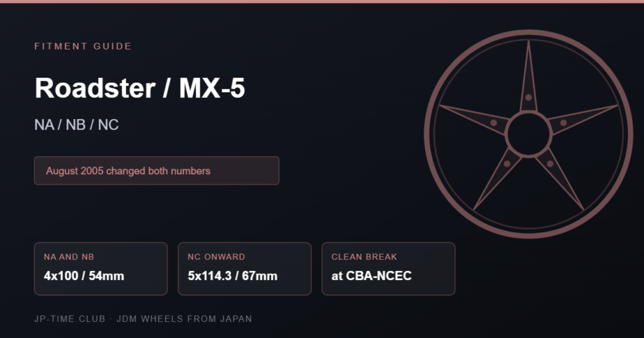 Mazda Roadster MX-5 NA NB NC wheel fitment card
