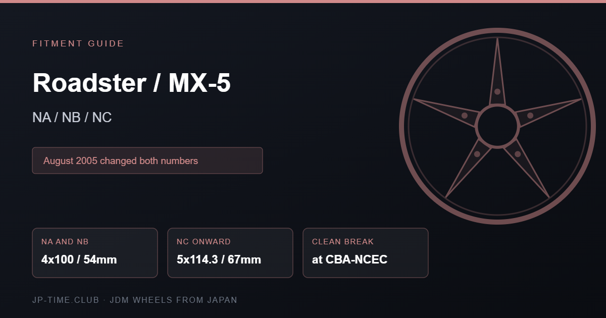 Mazda Roadster MX-5 wheel fitment card