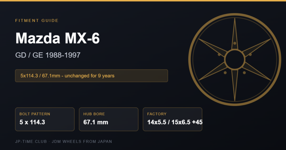 Mazda MX-6 GD GE wheel fitment specification card