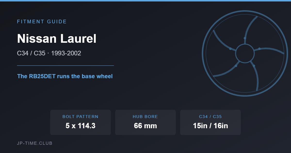 Nissan Laurel C34 C35 wheel fitment card