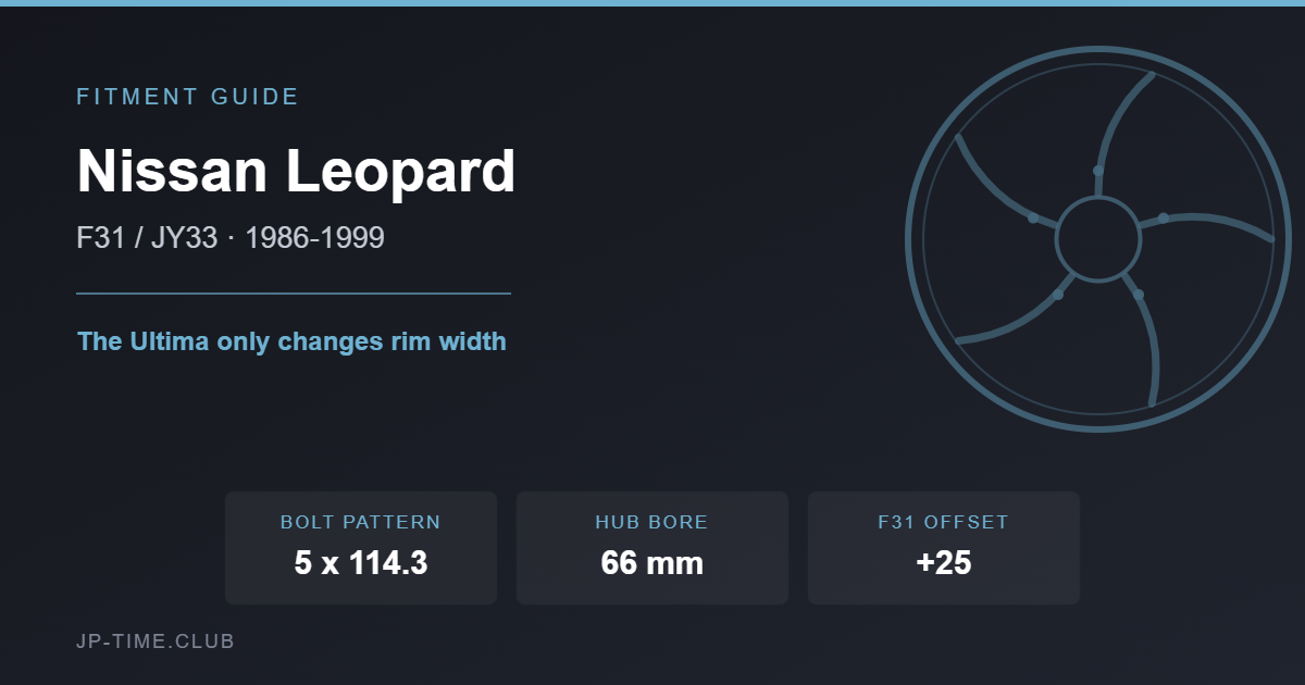 Nissan Leopard F31 wheel fitment card