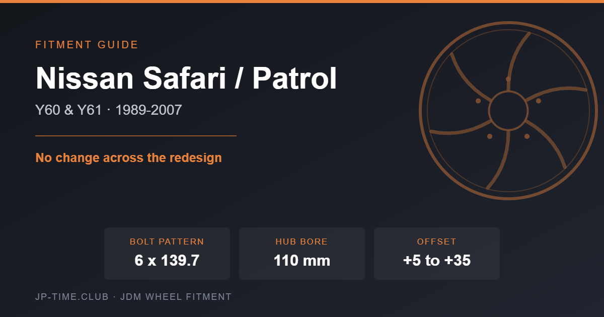 Nissan Safari Patrol wheel fitment card