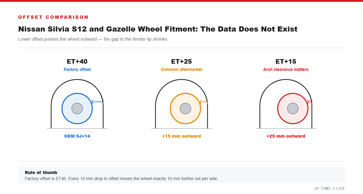 Offset comparison diagram