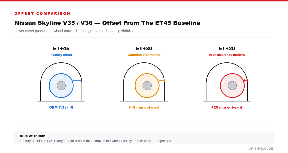Offset comparison diagram