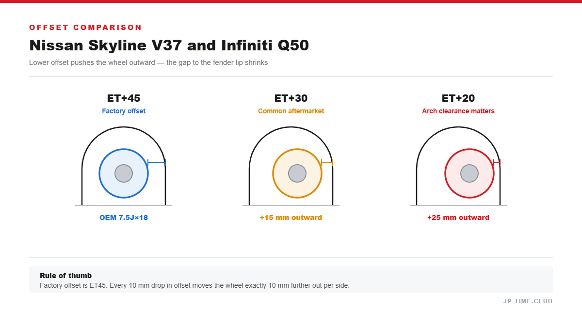 Offset comparison diagram