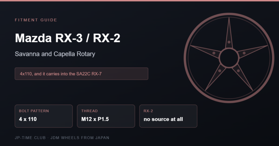 Mazda RX-3 Savanna and RX-2 wheel fitment card