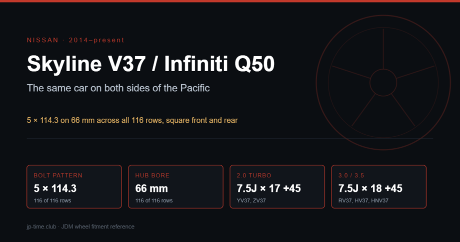 Dark reference card: Nissan Skyline V37 and Infiniti Q50 bolt pattern and hub bore