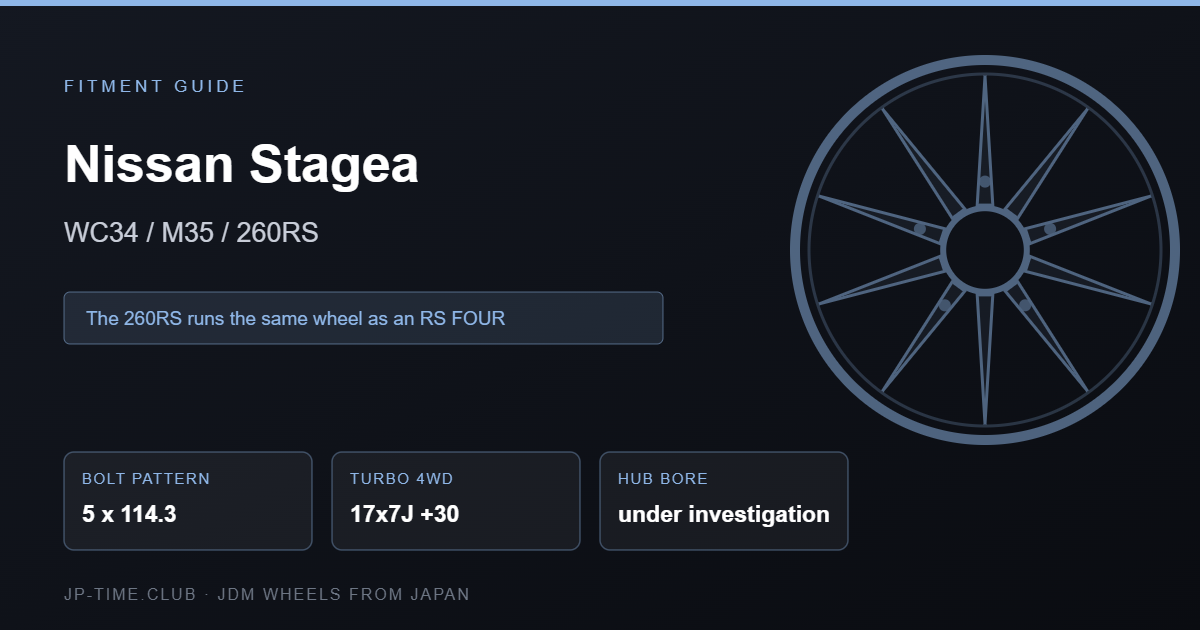 Nissan Stagea wheel fitment card