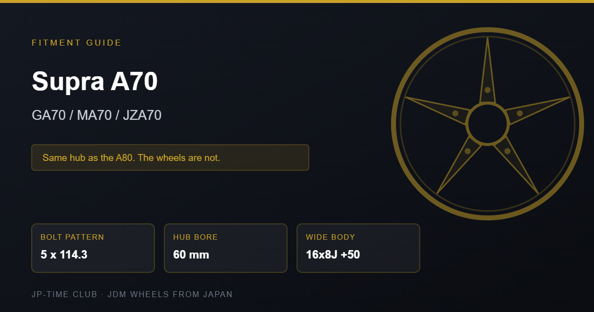 Toyota Supra A70 wheel fitment card