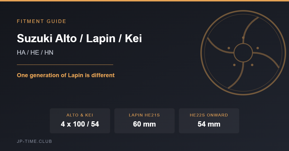 Suzuki Alto Lapin Kei wheel fitment card