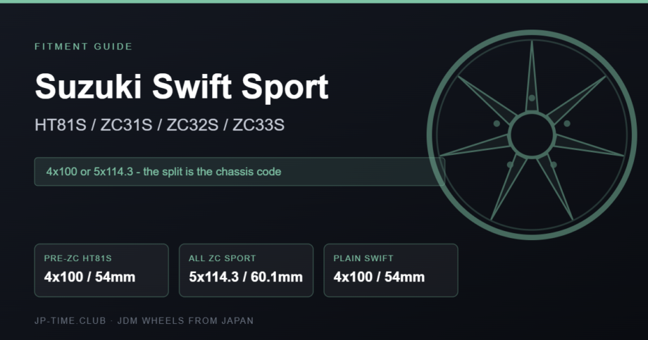 Suzuki Swift Sport HT81S ZC31S ZC32S ZC33S wheel fitment specification card