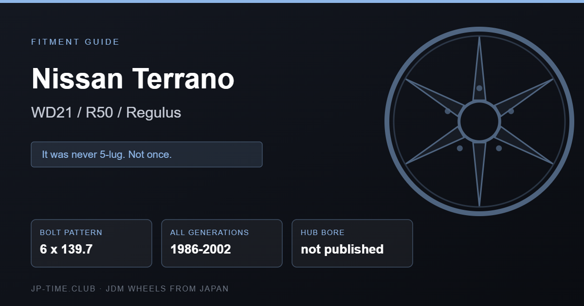 Nissan Terrano wheel fitment card