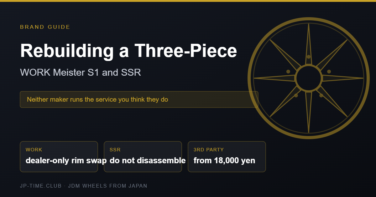 Rebuilding a Three-Piece: What WORK and SSR Will Actually Do for You