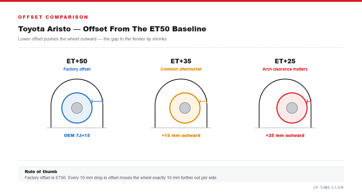 Offset comparison diagram
