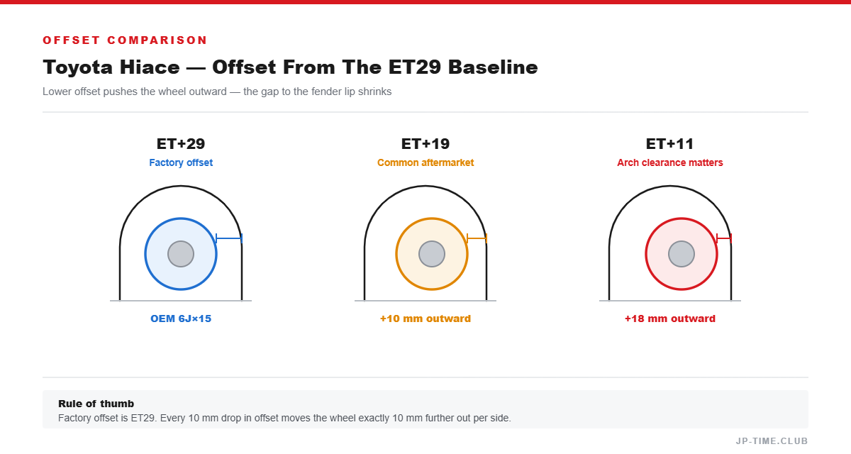 Offset comparison diagram