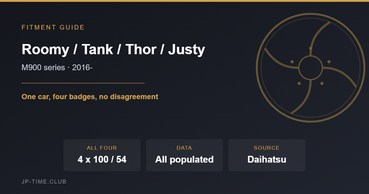 Roomy Tank Thor Justy wheel fitment card