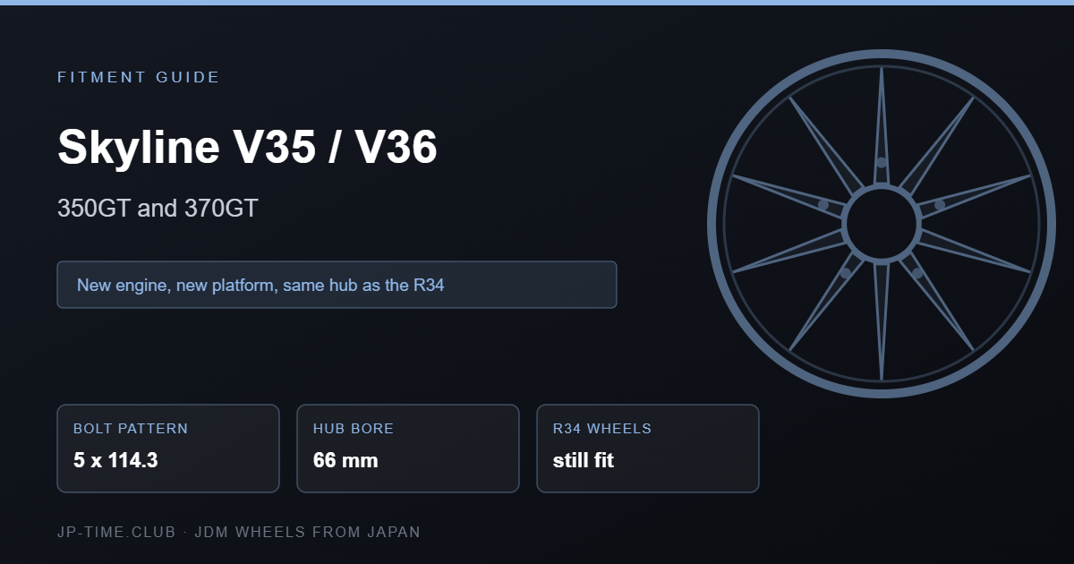 Nissan Skyline V35 V36 wheel fitment card