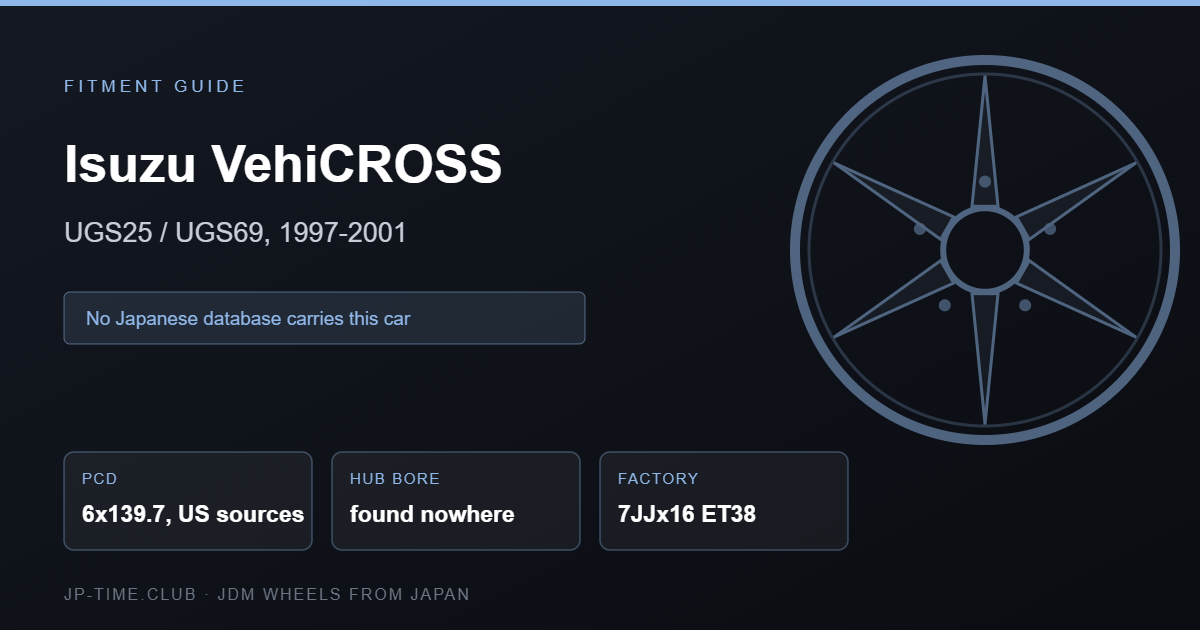Isuzu VehiCROSS wheel fitment card