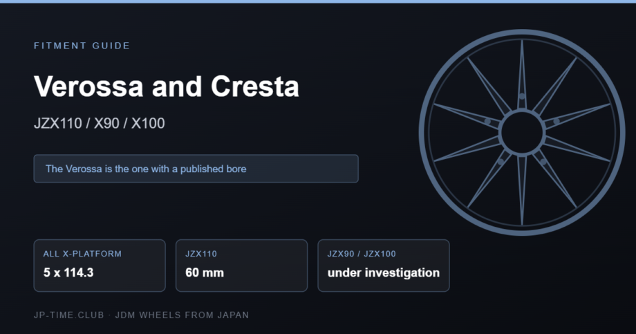 Toyota Verossa JZX110 and Cresta wheel fitment card