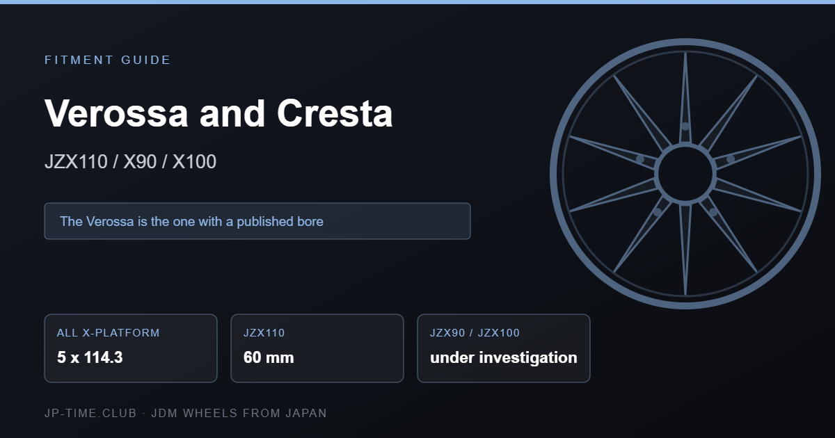 Toyota Verossa Cresta wheel fitment card