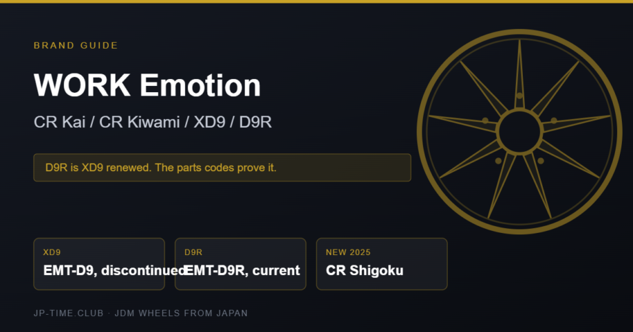 WORK Emotion CR Kai CR Kiwami XD9 and D9R model guide card