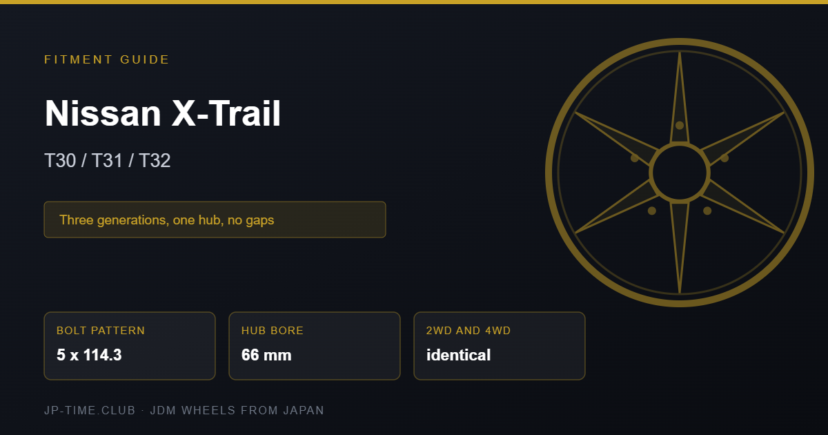 Nissan X-Trail wheel fitment card